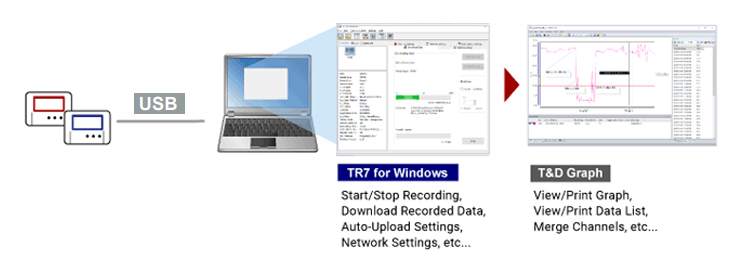 T&D Thermo T&D Thermo