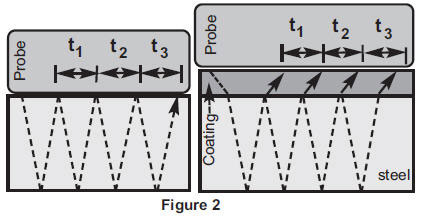 PosiTector UTG M (Multi-echo)