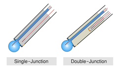 เลือกอิเล็คโทรดแบบ Single-Junction หรือ Double-Junction