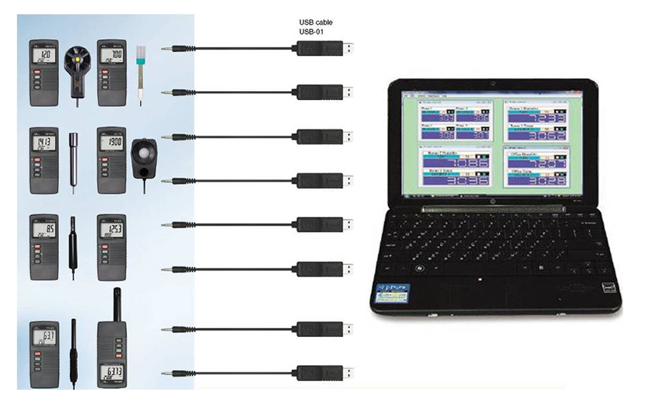 ตัวอย่างหน้าจอคอมพิวเตอร์ขณะเชื่อมต่อแบบ Real Time ตัวอย่างหน้าจอคอมพิวเตอร์ขณะเชื่อมต่อแบบ Real Time