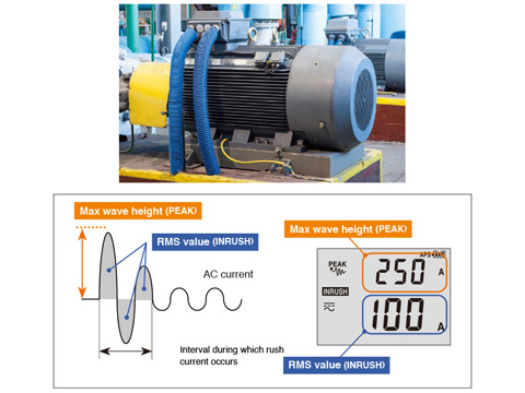 Assess transient currents at motor startup
