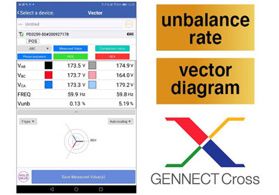 unbalance rate and vector diagram
