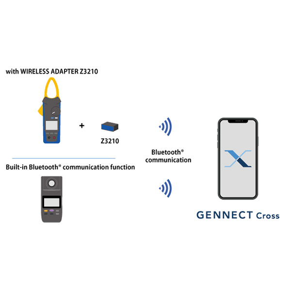GENNECT Cross ทำให้เครื่องมือวัด HIOKI ที่สามารถรับส่งสัญญาณ Bluetooth®︎ ได้มีประสิทธิภาพมากยิ่งขึ้น