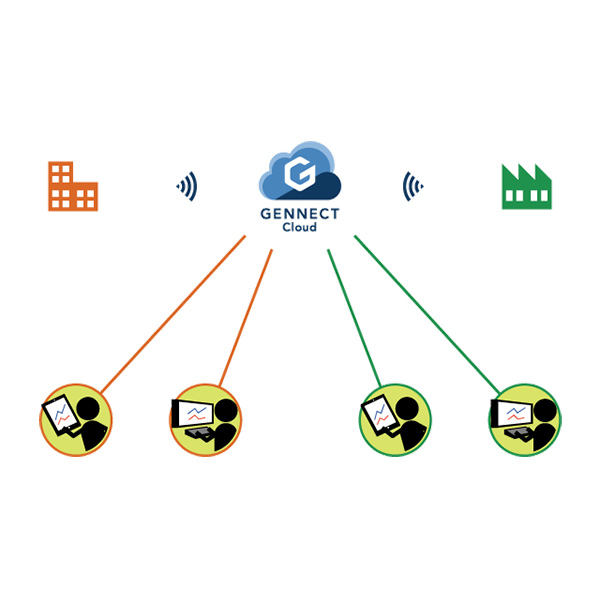 ดูข้อมูลการวัดและบันทึกข้อมูลผ่าน GENNECT Cloud จึงสามารถดูข้อมูลได้แบบออนไลน์