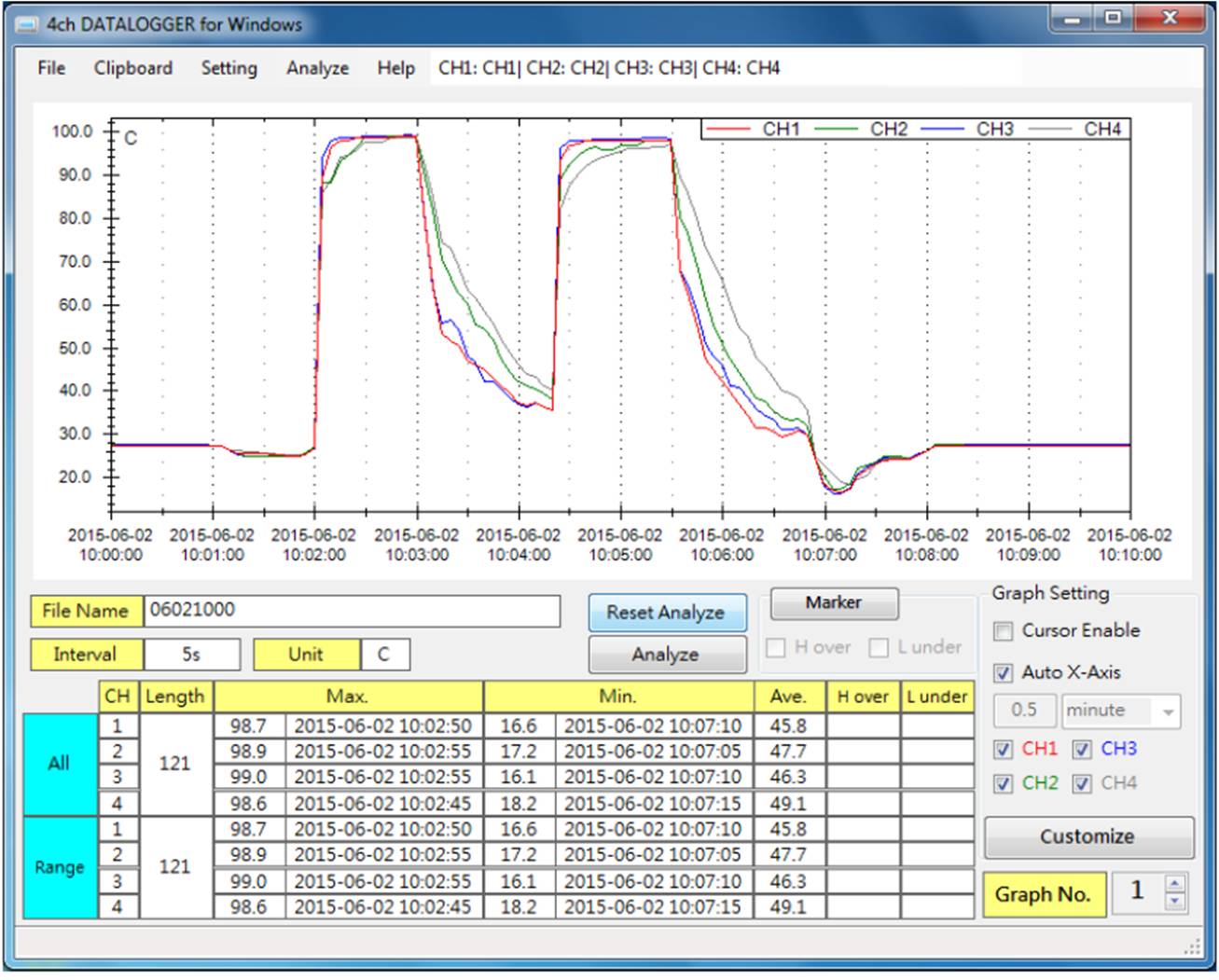 ตัวอย่าง Data Analysis Software ตัวอย่าง Data Analysis Software