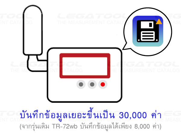 อัพเกรดการบันทึกข้อมูลได้ 30,000 ค่า ต่อแชนแนล อัพเกรดการบันทึกข้อมูลได้ 30,000 ค่า ต่อแชนแนล