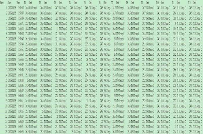 EXCEL data screen (for example)