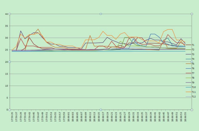 EXCEL graphic screen (for example)