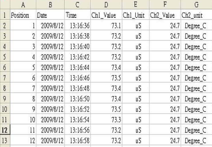 EXCEL data screen (for example)