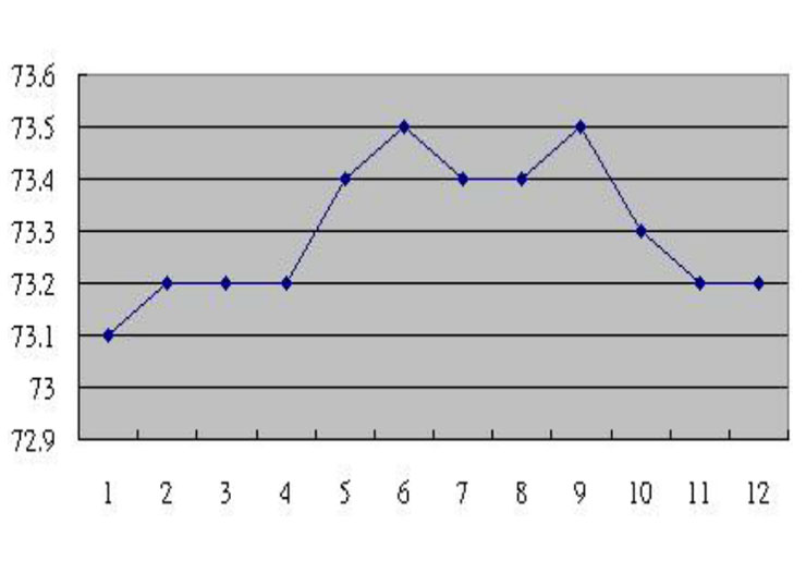 EXCEL graphic screen (for example)