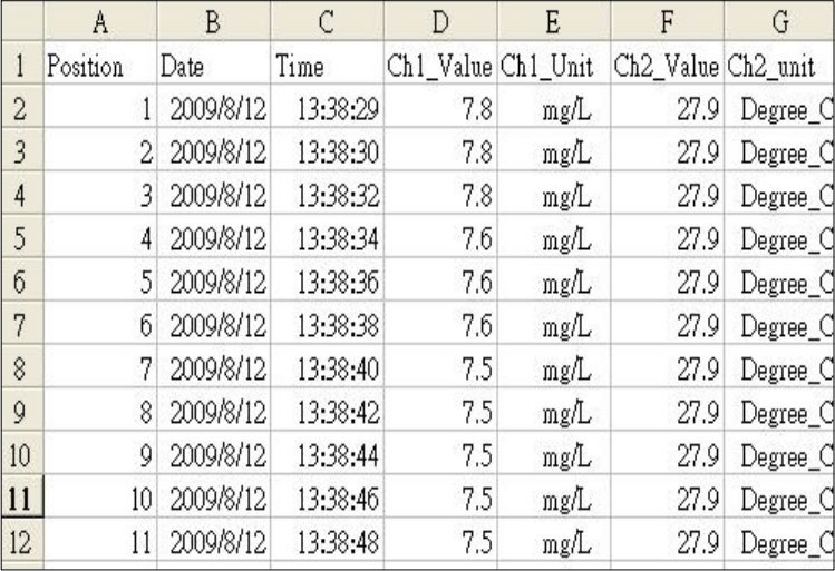 EXCEL data screen (for example)