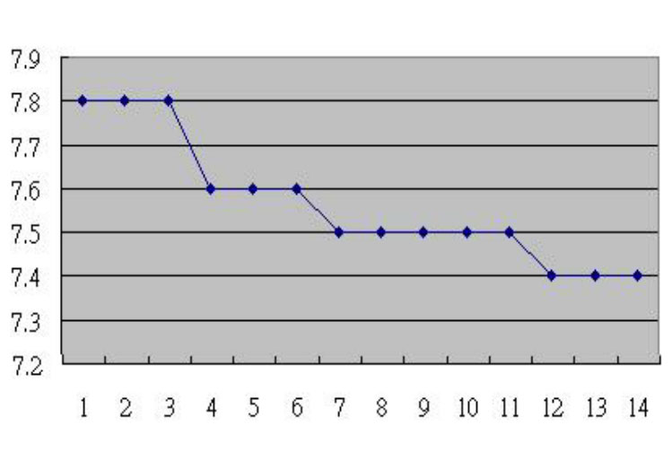 EXCEL graphic screen (for example)