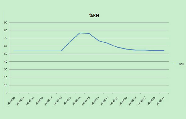 EXCEL graphic screen (for example)