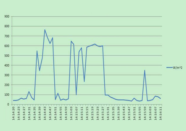 EXCEL graphic screen (for example)